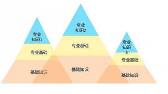 產(chǎn)品經(jīng)理如何搭建商務(wù)信息咨詢知識(shí)體系